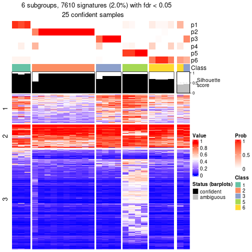 plot of chunk tab-node-012-get-signatures-5