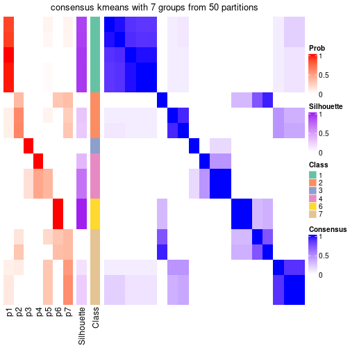 plot of chunk tab-node-013-consensus-heatmap-6