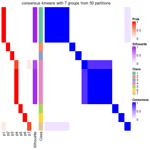 plot of chunk tab-node-0131-consensus-heatmap-6