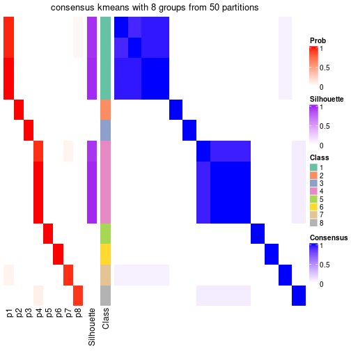 plot of chunk tab-node-0131-consensus-heatmap-7