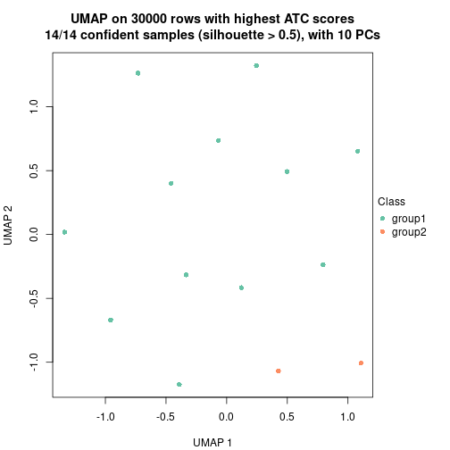 plot of chunk tab-node-0131-dimension-reduction-1