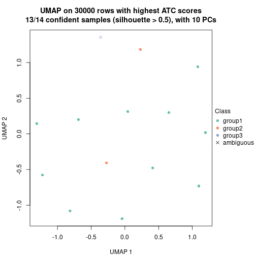 plot of chunk tab-node-0131-dimension-reduction-2