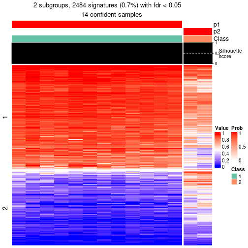 plot of chunk tab-node-0131-get-signatures-1