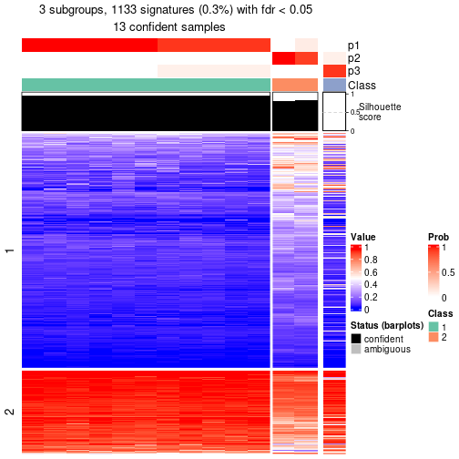 plot of chunk tab-node-0131-get-signatures-2