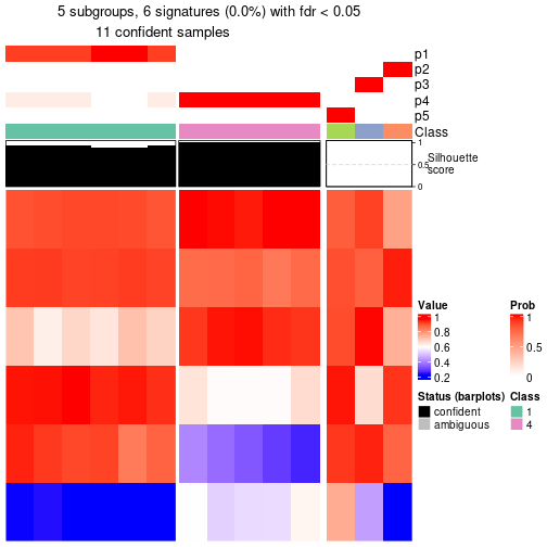 plot of chunk tab-node-0131-get-signatures-4