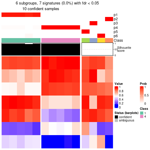 plot of chunk tab-node-0131-get-signatures-5