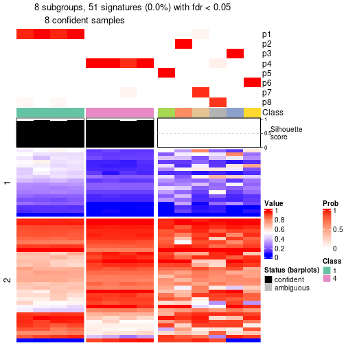 plot of chunk tab-node-0131-get-signatures-7