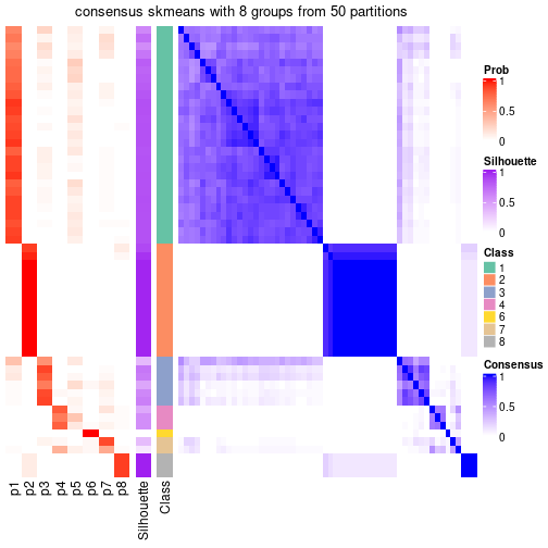 plot of chunk tab-node-02-consensus-heatmap-7