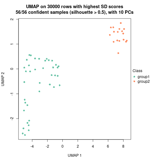 plot of chunk tab-node-02-dimension-reduction-1