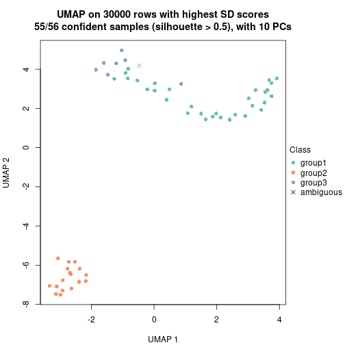 plot of chunk tab-node-02-dimension-reduction-2