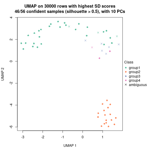 plot of chunk tab-node-02-dimension-reduction-3