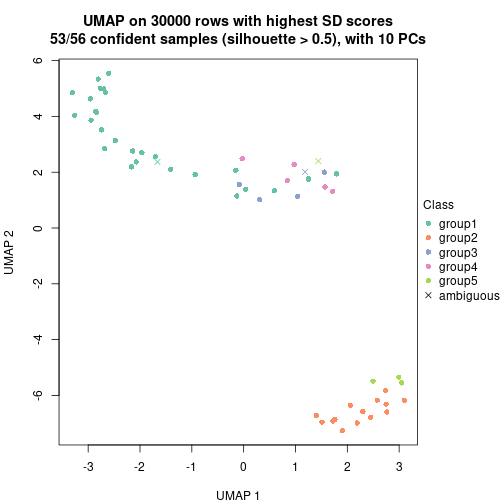 plot of chunk tab-node-02-dimension-reduction-4