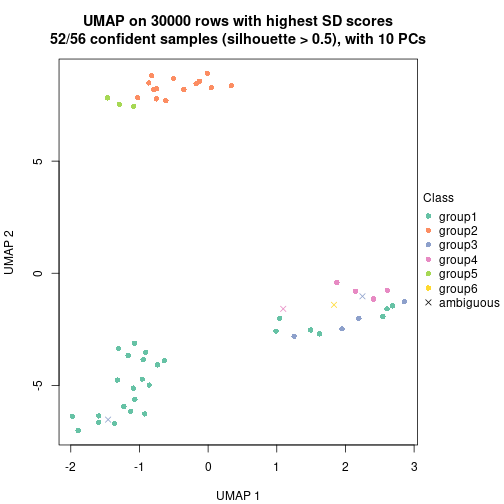 plot of chunk tab-node-02-dimension-reduction-5