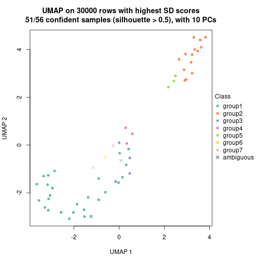 plot of chunk tab-node-02-dimension-reduction-6