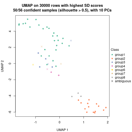 plot of chunk tab-node-02-dimension-reduction-7