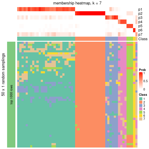 plot of chunk tab-node-02-membership-heatmap-6