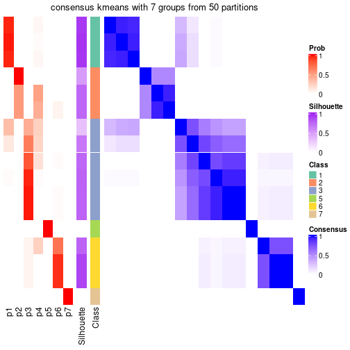 plot of chunk tab-node-022-consensus-heatmap-6