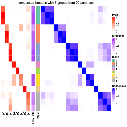 plot of chunk tab-node-022-consensus-heatmap-7