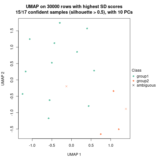 plot of chunk tab-node-022-dimension-reduction-1