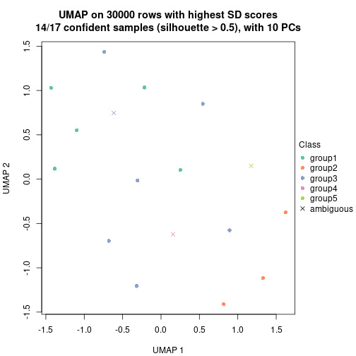 plot of chunk tab-node-022-dimension-reduction-4