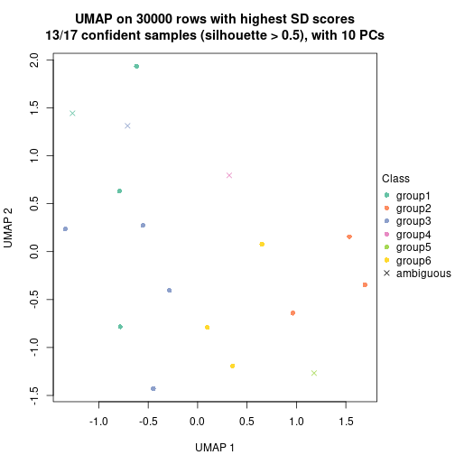 plot of chunk tab-node-022-dimension-reduction-5