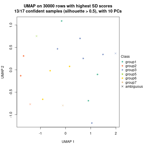 plot of chunk tab-node-022-dimension-reduction-6