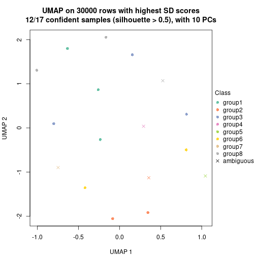 plot of chunk tab-node-022-dimension-reduction-7