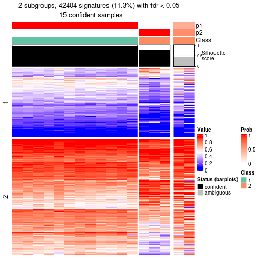 plot of chunk tab-node-022-get-signatures-1