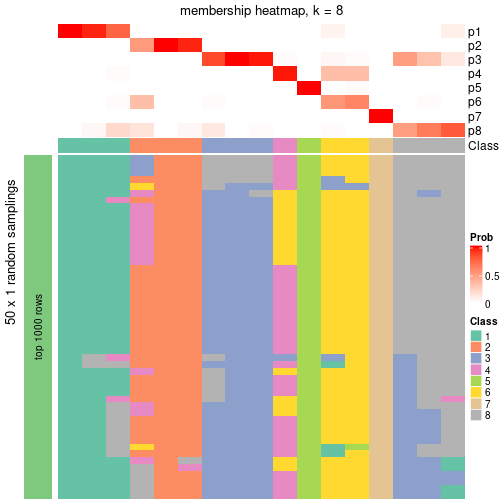 plot of chunk tab-node-022-membership-heatmap-7