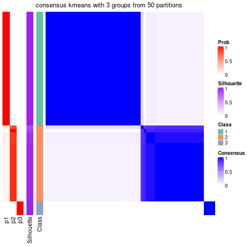 plot of chunk tab-node-03-consensus-heatmap-2