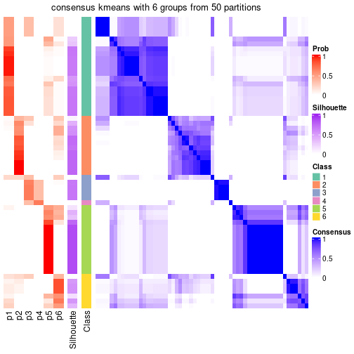 plot of chunk tab-node-03-consensus-heatmap-5