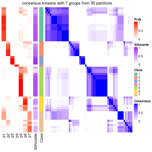 plot of chunk tab-node-03-consensus-heatmap-6