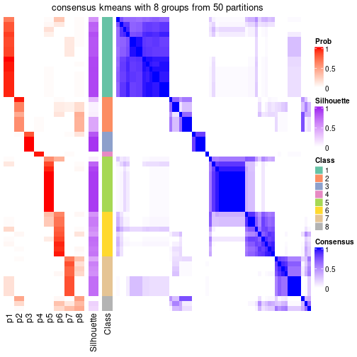 plot of chunk tab-node-03-consensus-heatmap-7