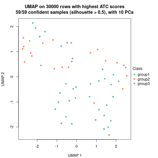 plot of chunk tab-node-03-dimension-reduction-2