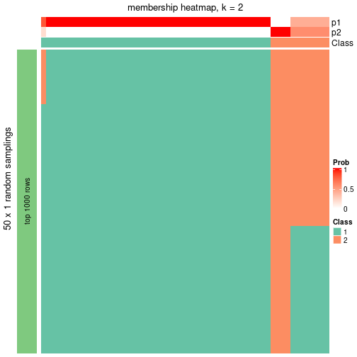 plot of chunk tab-node-03-membership-heatmap-1