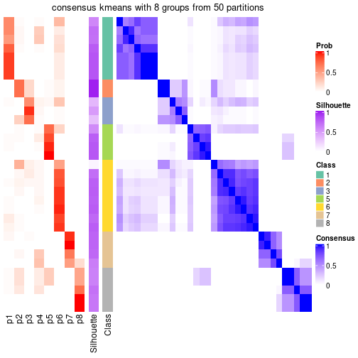 plot of chunk tab-node-031-consensus-heatmap-7