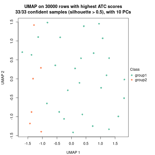 plot of chunk tab-node-031-dimension-reduction-1