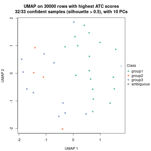 plot of chunk tab-node-031-dimension-reduction-2