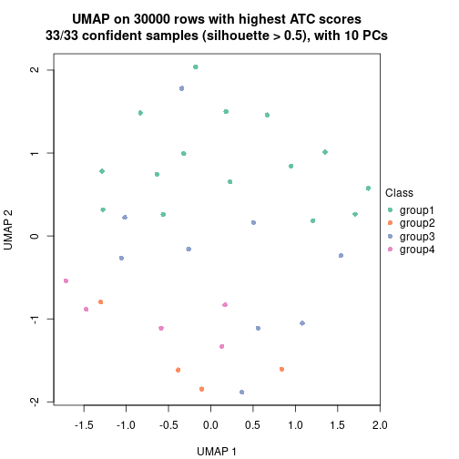 plot of chunk tab-node-031-dimension-reduction-3