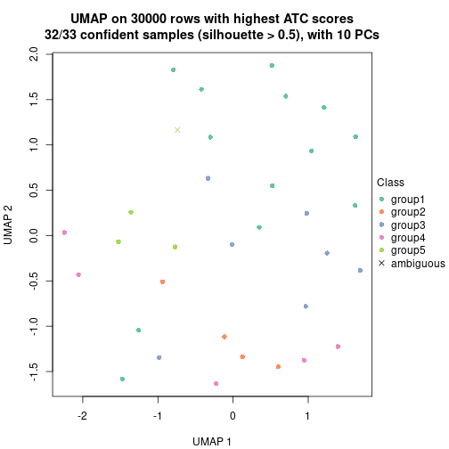 plot of chunk tab-node-031-dimension-reduction-4