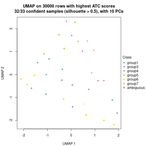 plot of chunk tab-node-031-dimension-reduction-6