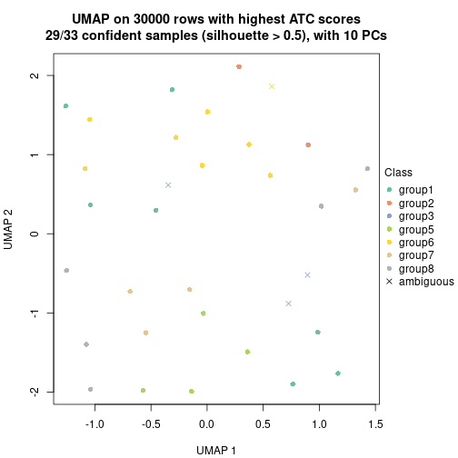 plot of chunk tab-node-031-dimension-reduction-7