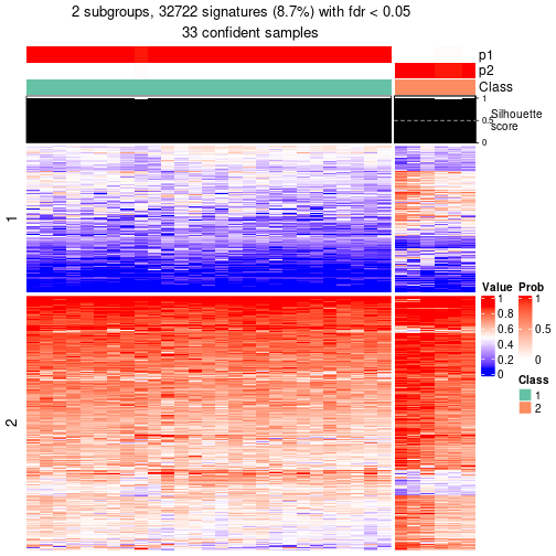 plot of chunk tab-node-031-get-signatures-1