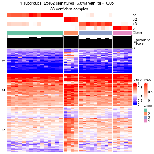 plot of chunk tab-node-031-get-signatures-3