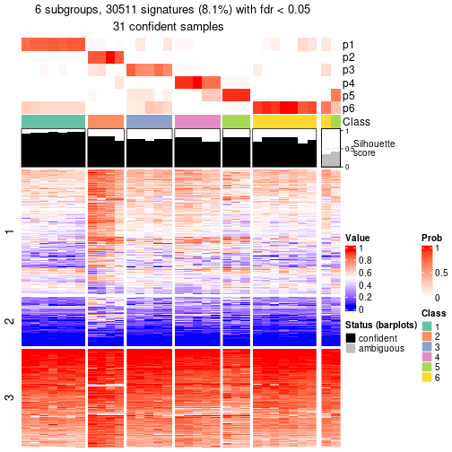 plot of chunk tab-node-031-get-signatures-5