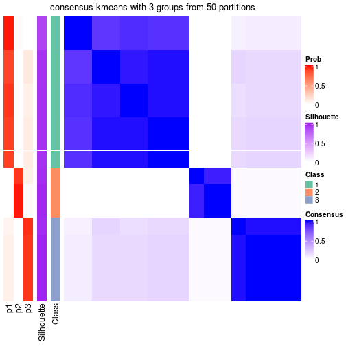 plot of chunk tab-node-0311-consensus-heatmap-2