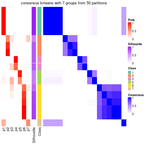 plot of chunk tab-node-0311-consensus-heatmap-6