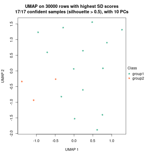 plot of chunk tab-node-0311-dimension-reduction-1