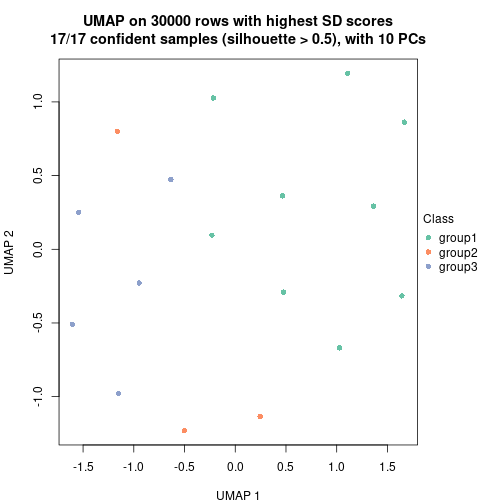 plot of chunk tab-node-0311-dimension-reduction-2