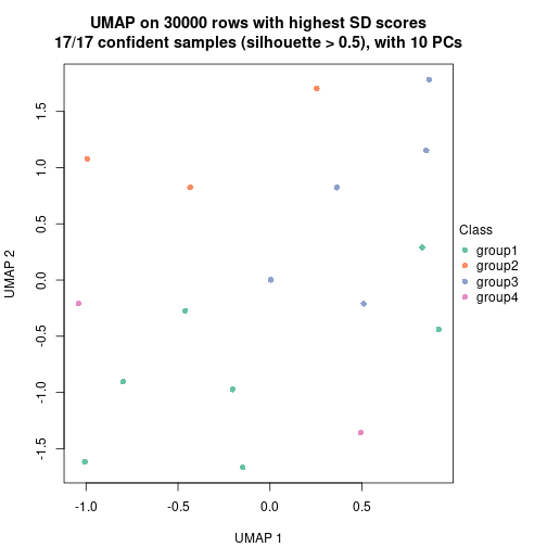 plot of chunk tab-node-0311-dimension-reduction-3